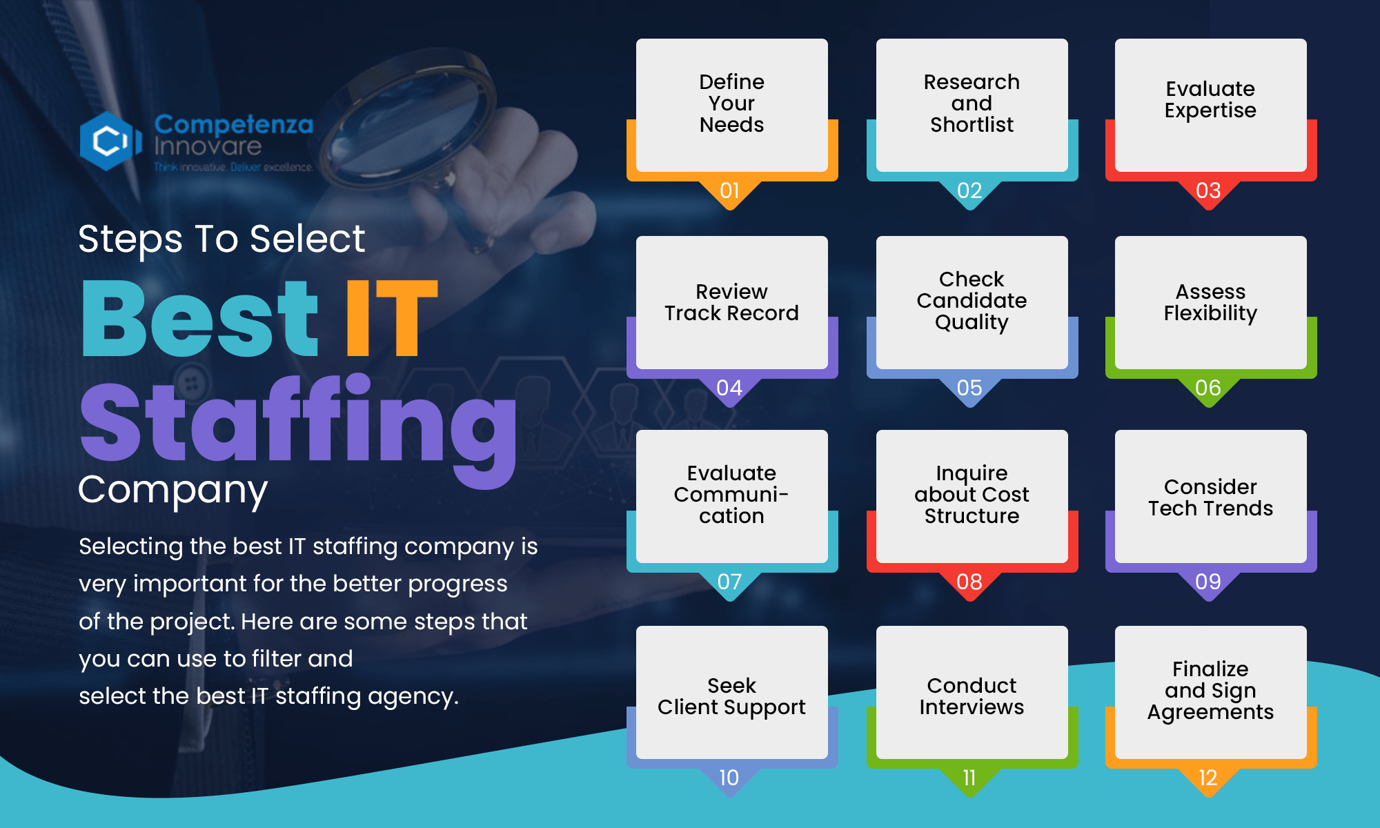 Top 10 IT Staffing Companies In USA