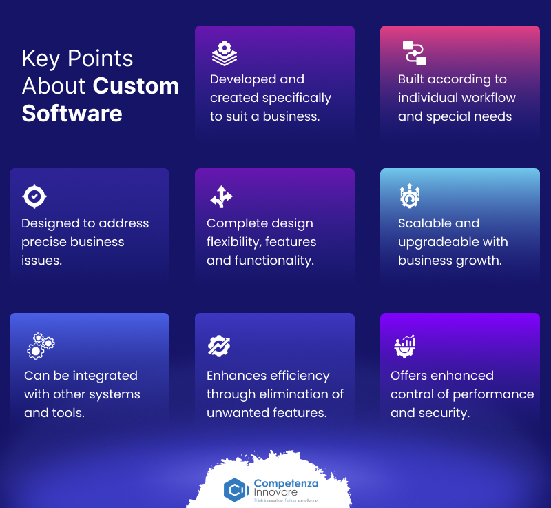 Custom Software vs Off-the-Shelf Software