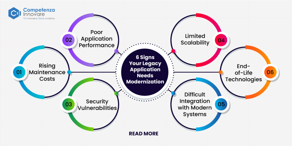 10 Signs Your Legacy Application Needs Modernization