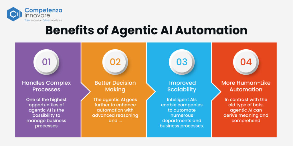 Benefits of Agentic AI Automation
