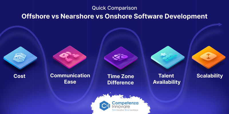 Offshore vs Nearshore vs Onshore