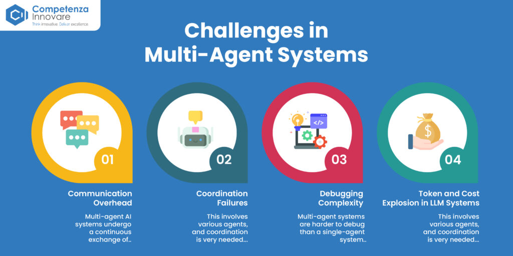 Challenges in Multi Agentic AI Systems