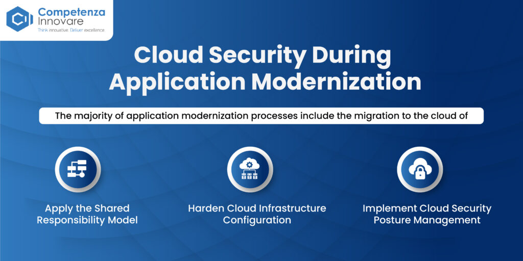Cloud Security During Application Modernization
