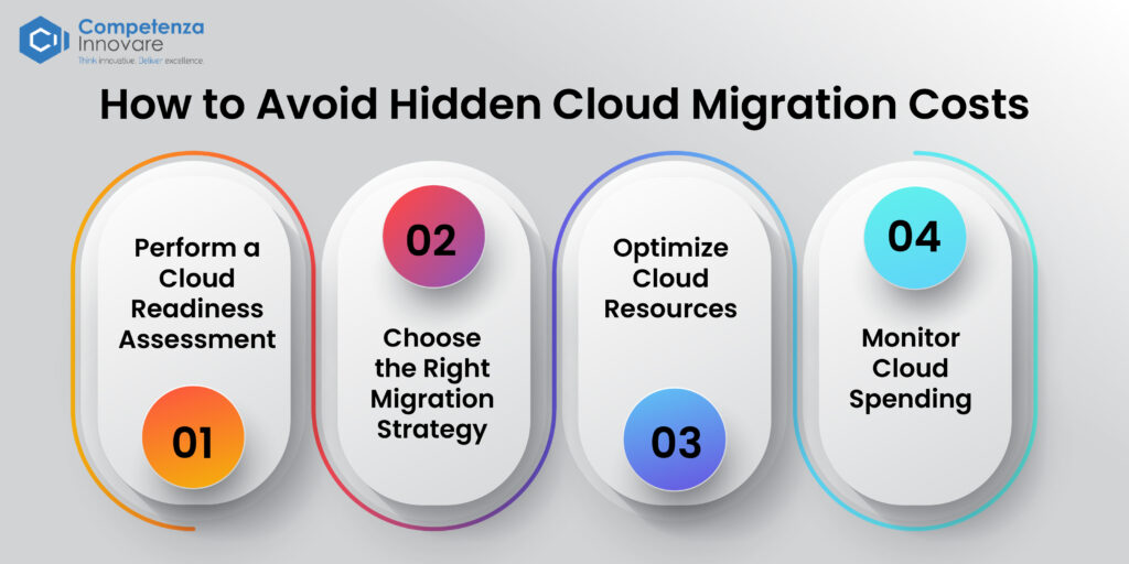 How to Avoid Hidden Cloud Migration Costs