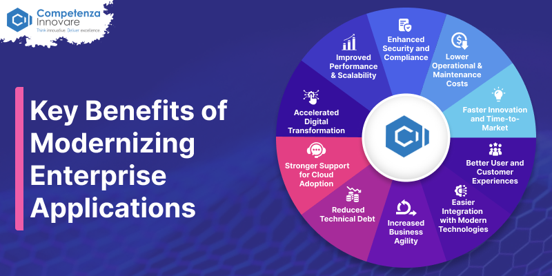 Key Benefits of Application Modernization for Enterprises