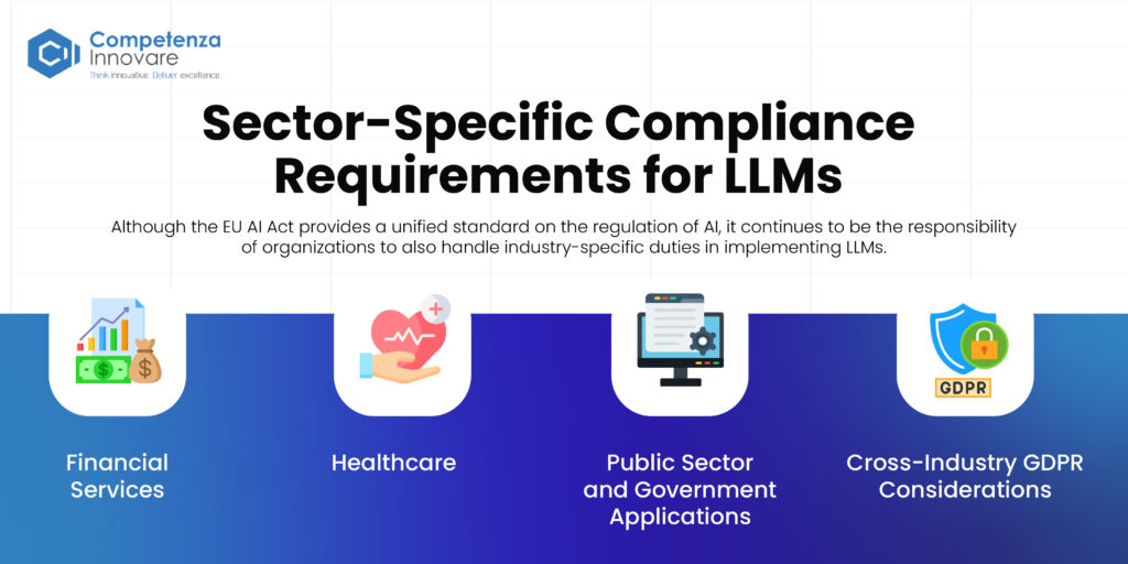 Regulatory Compliance Compliance Requirements for LLMs