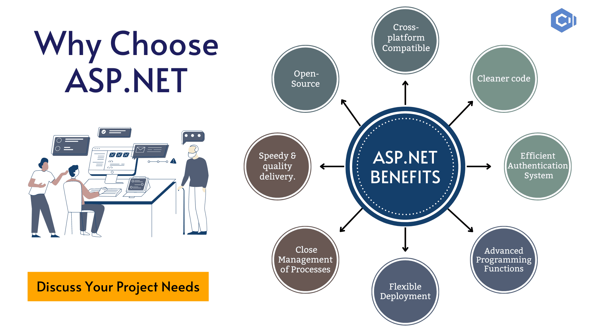 ASP.NET benefits 