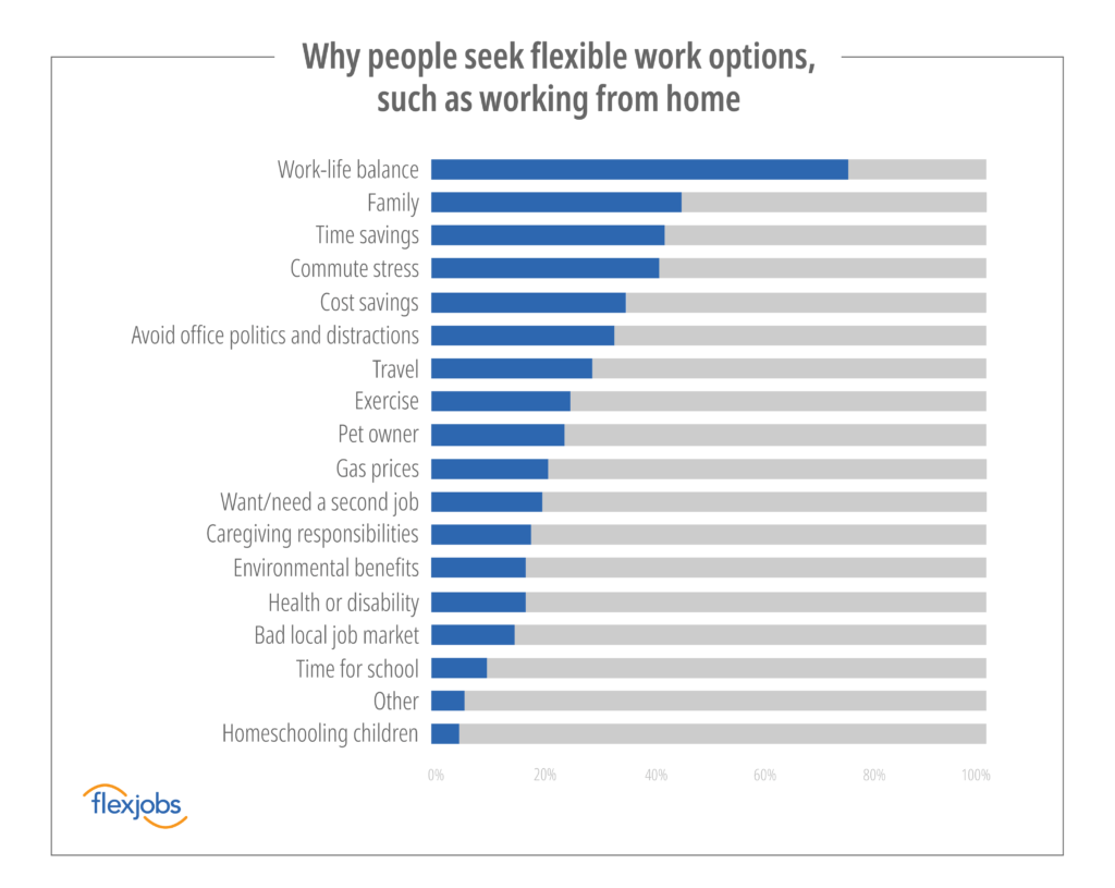 Why-People-Seek-Flexible-Work-min