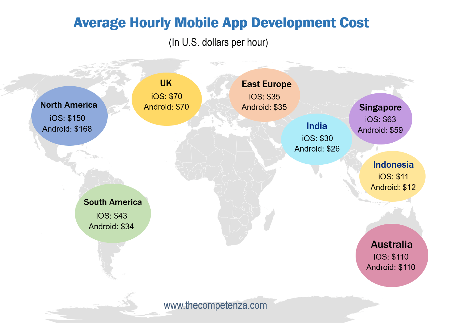 avg mobile app dev cost by region