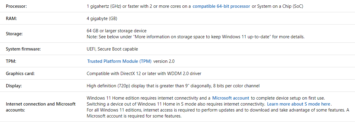 Windows 11 - System Requirements