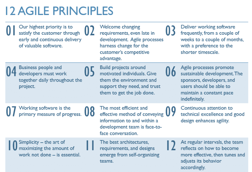 12 agile principles of agile