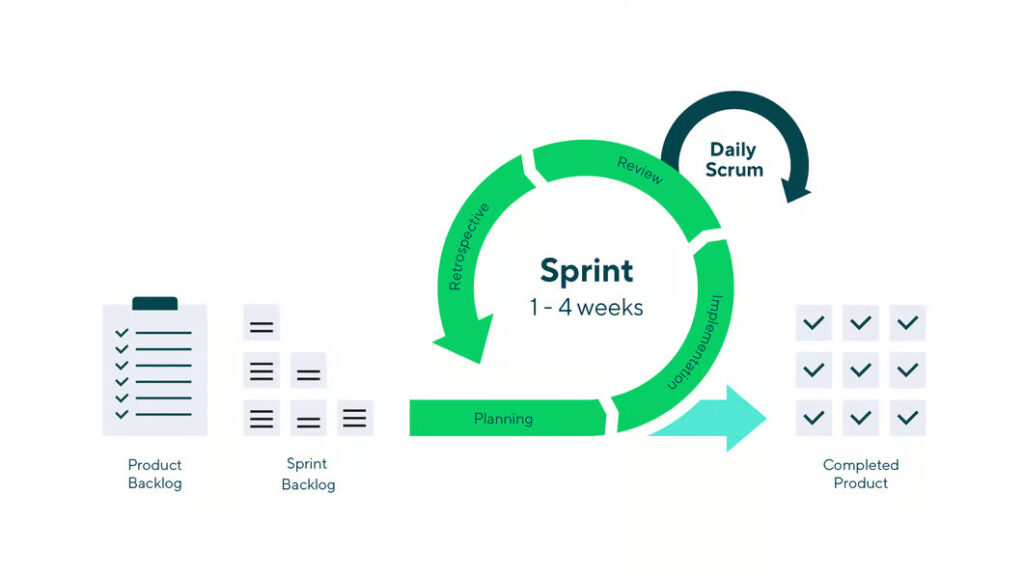 scrum-cycle