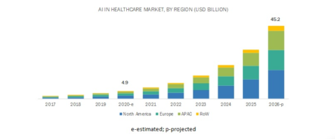 artificial intelligence in healthcare market by region