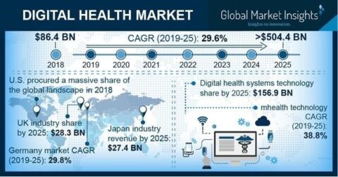 digital health market size.png