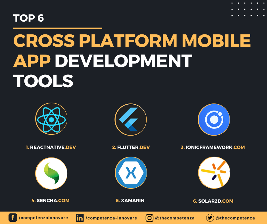 top 6 tools to develop cross platform apps