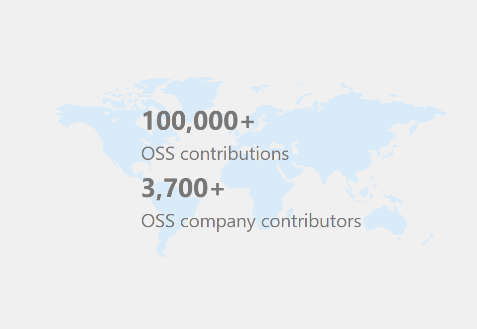 contributions from community at Microsoft