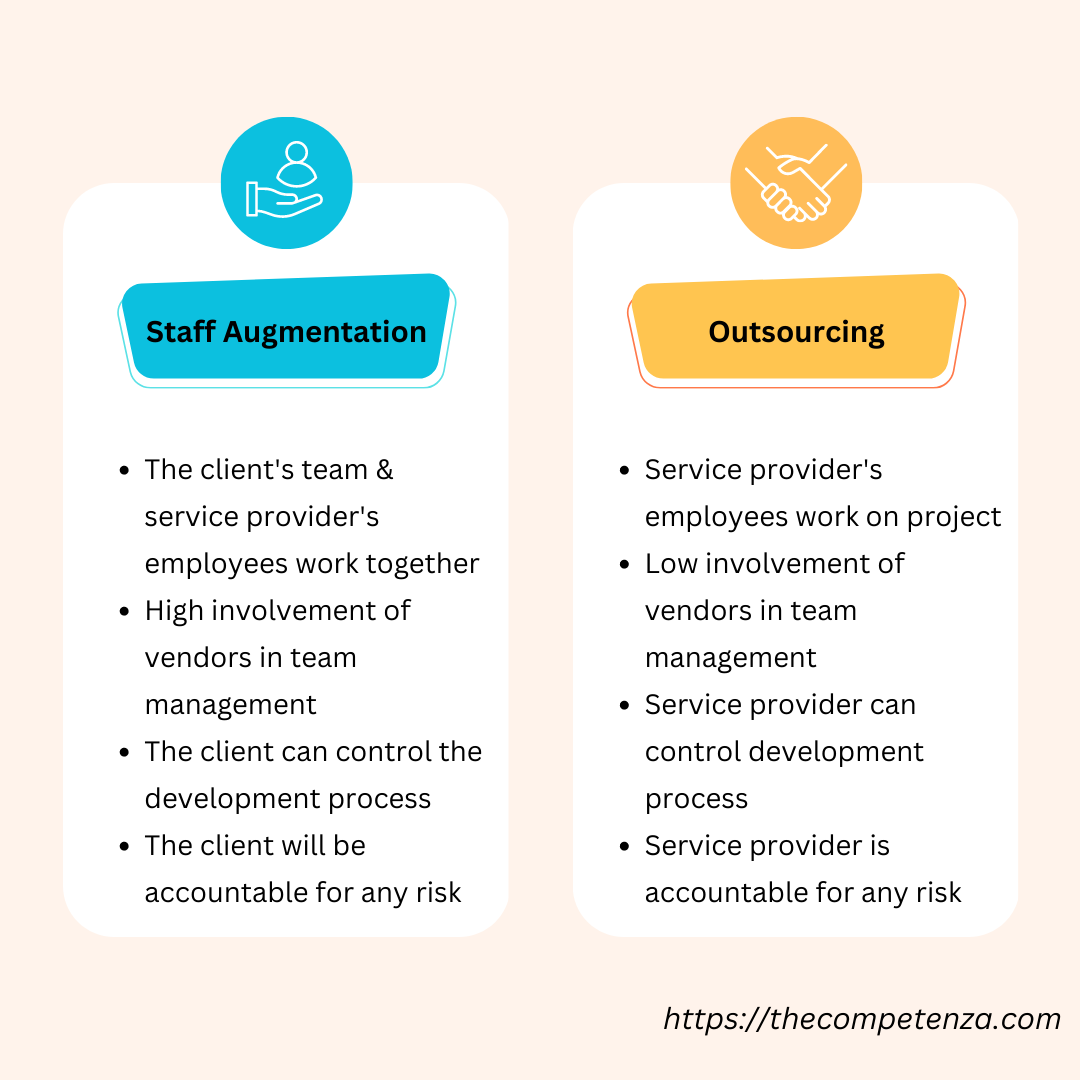 Staff Augmentation Vs Outsourcing Compare