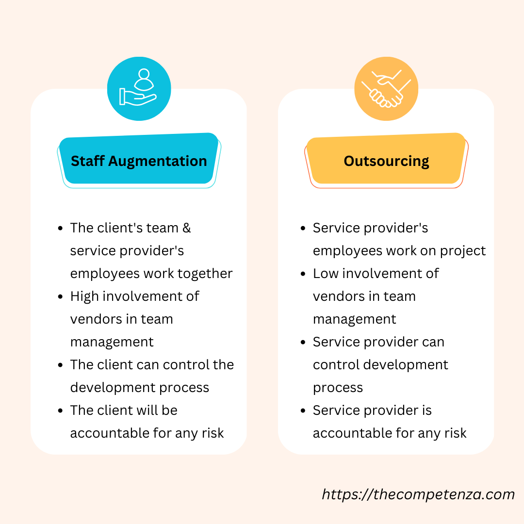 What is Staff Augmentation? A Proven Outsourcing Strategy and How