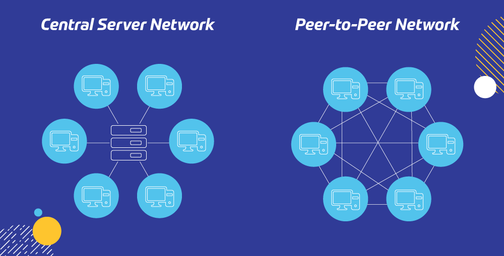 blockchain peer to peer graphic