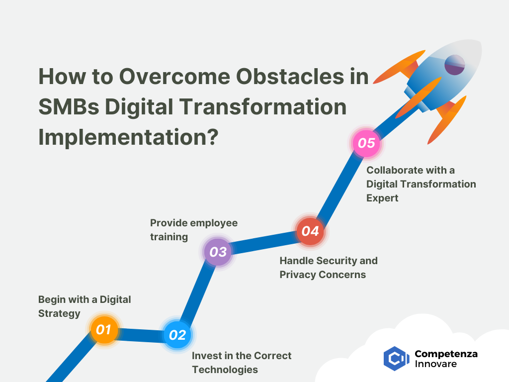 How to Overcome Obstacles in SMBs Digital Transformation Implementation