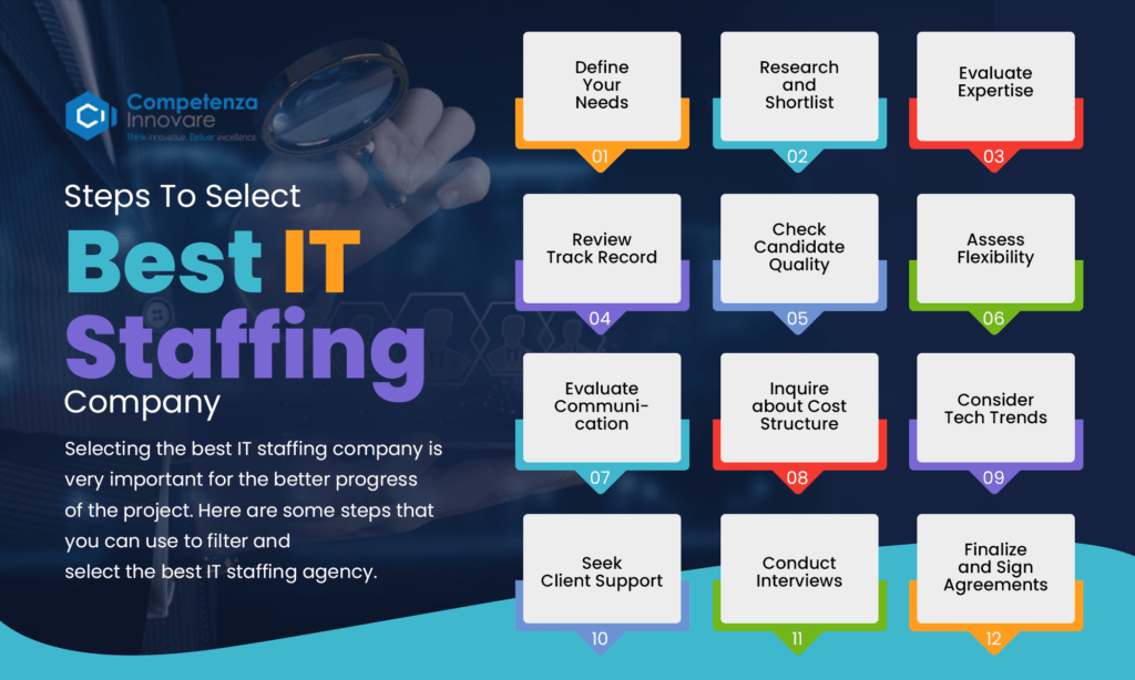 Top 10 IT Staffing Companies In USA