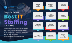 Steps To Select Best IT Staffing Company In USA