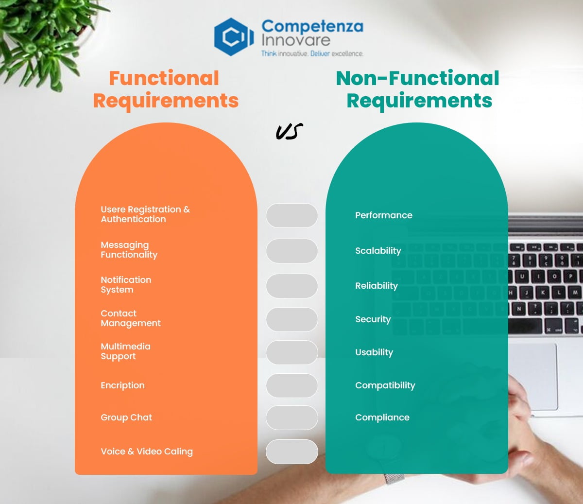 Functional vs Non Functional Requirements - Competenza