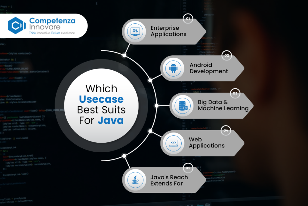 Which Usecases best suits for java
