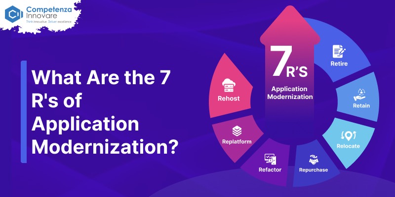 What R's 7 R’s of Application Modernization