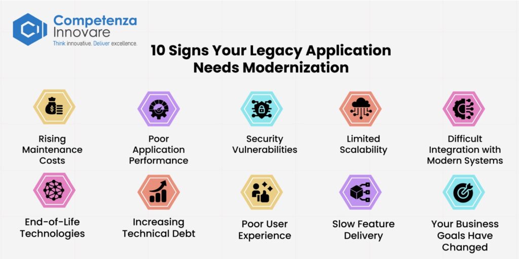 10 Signs Your Legacy Application Needs Modernization