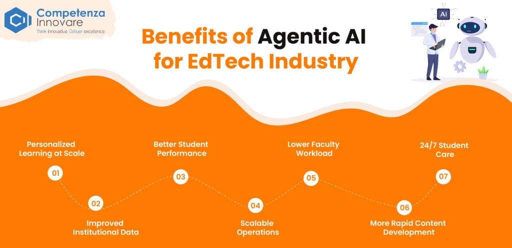 Benefits of Agentic AI for EdTech Industry