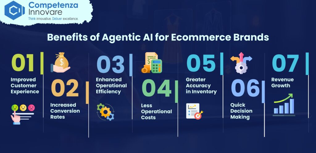 Benefits of Agentic AI for Ecommerce