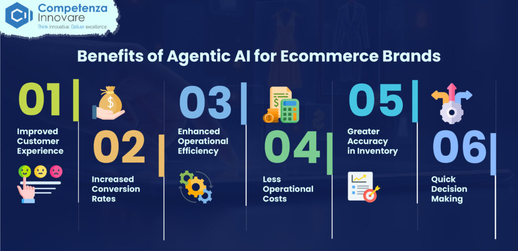 Benefits of Agentic AI for Ecommerce