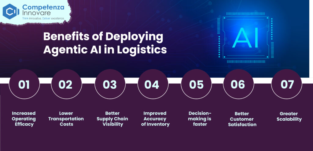 Benefits of Deploying Agentic AI in Logistics