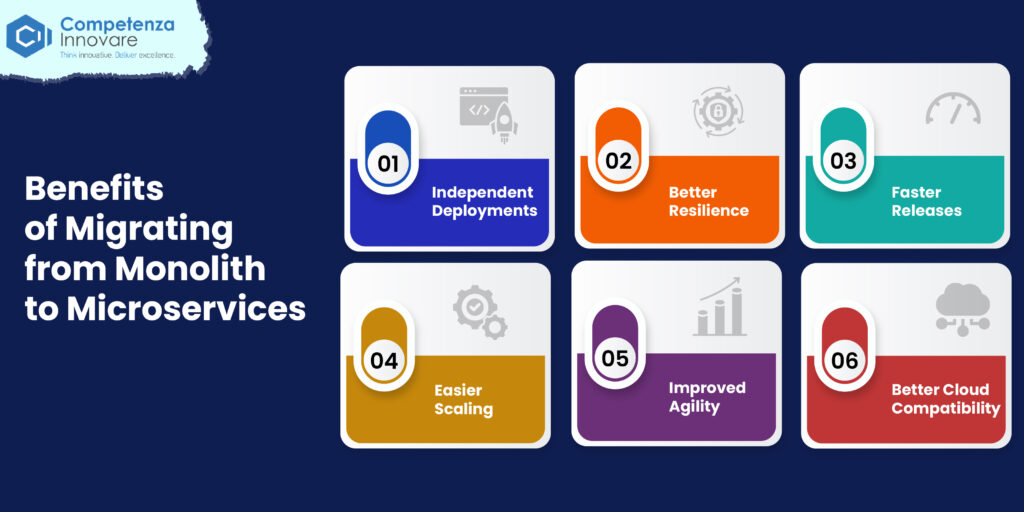 Benefits of Migrating Microservices
