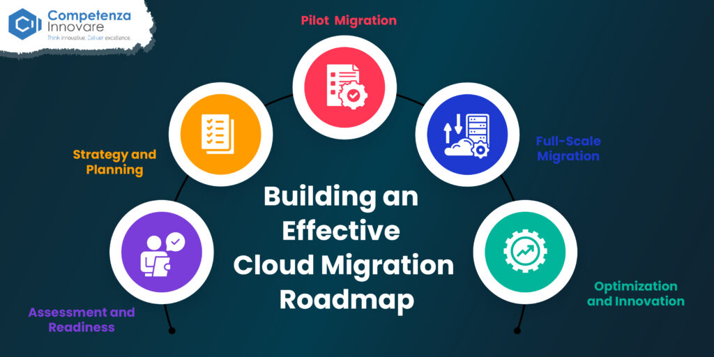 Building an Effective Cloud Migration Roadmap