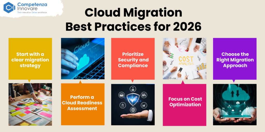 Cloud Migration Best Practices 