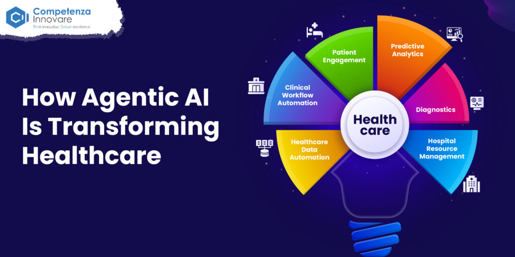 How Agentic AI Is Transforming Healthcare