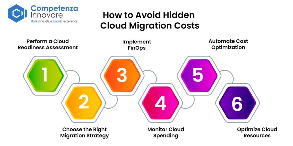 How to Avoid Hidden Cloud Migration Costs