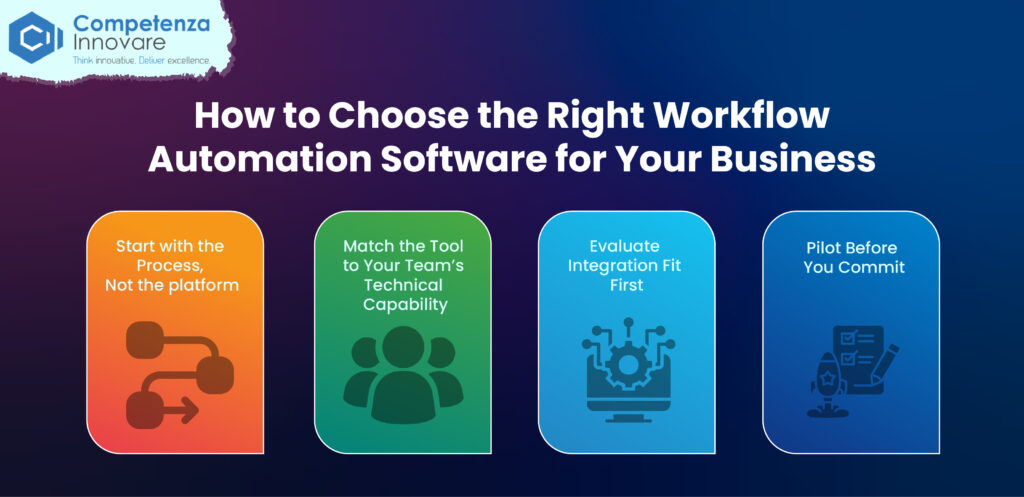 Choose the Right Workflow Automation Software