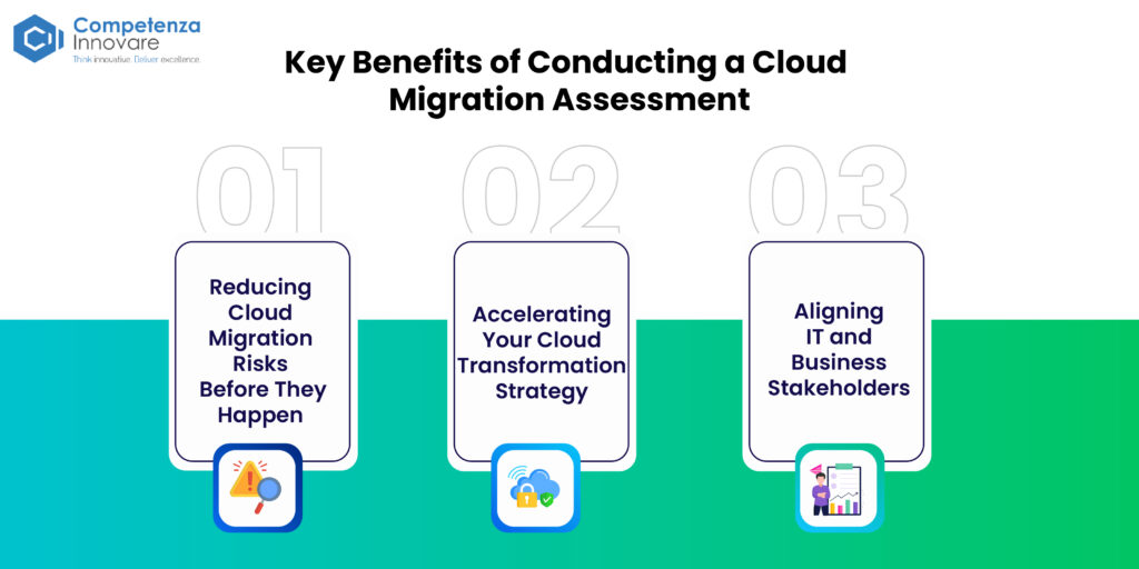 Benefits of Conducting a Cloud Migration Assessment