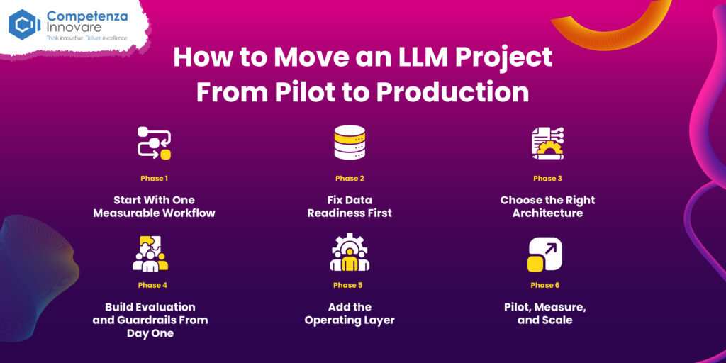 LLM Project From Pilot to Production