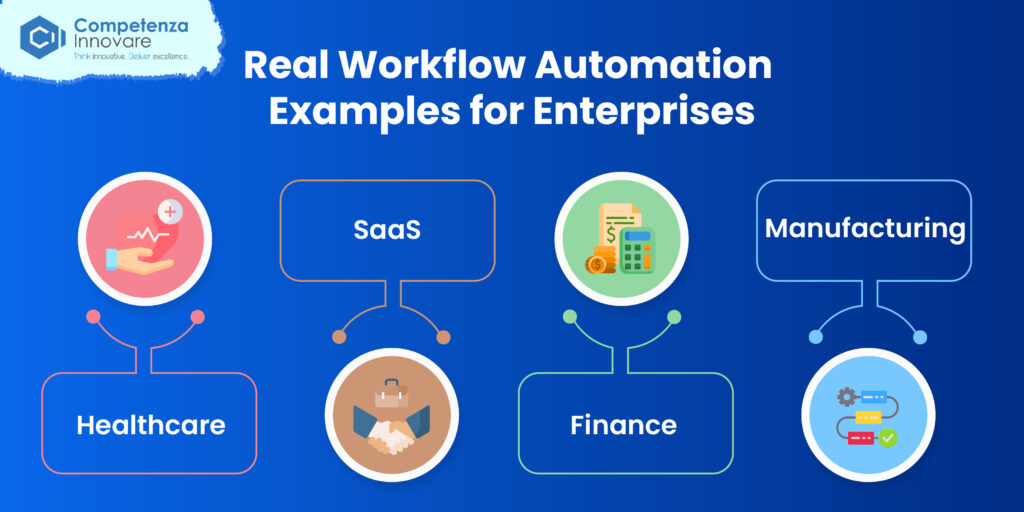 Real Workflow Automation