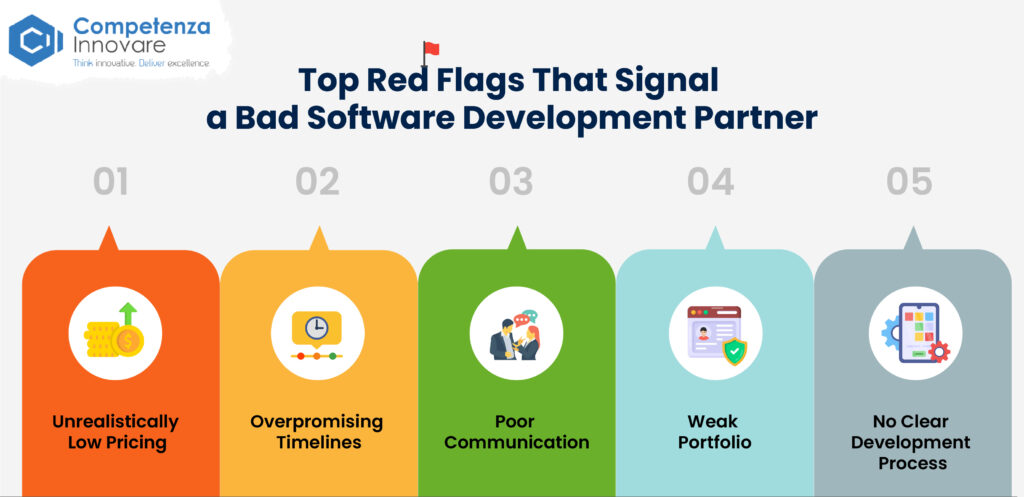 Signal a Bad Software Development Partner