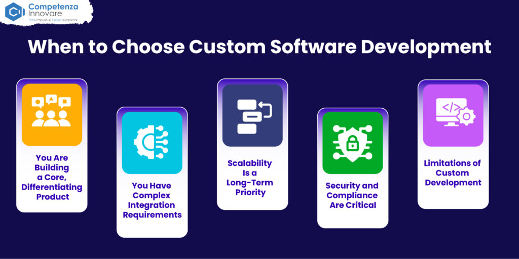 Choose Custom Software Development
