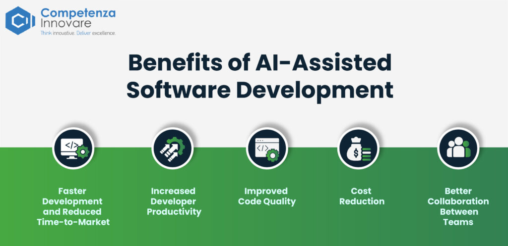 Benefits of AI-Assisted Software Development
