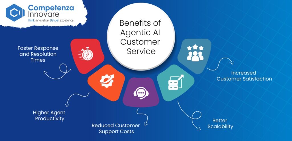 Benefits of Agentic AI Customer Service