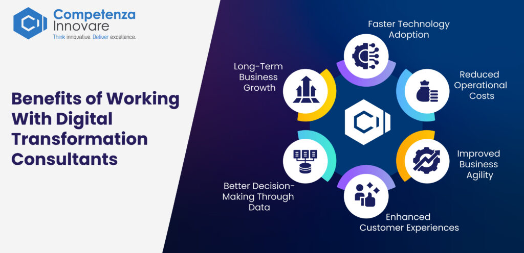 Benefits of Working With Digital Transformation Consultants