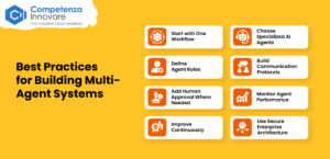 Best Practices for Building Multi-Agent Systems
