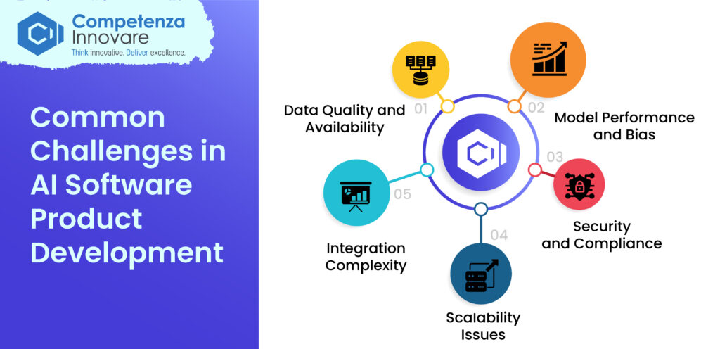 Common Challenges in AI Software Product Development